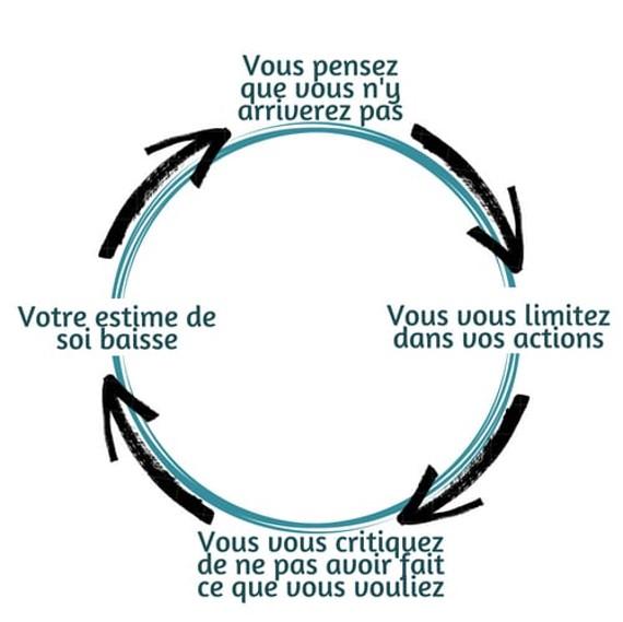 Croyances limitantes3