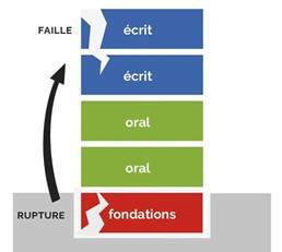 Explications Sémiophonie