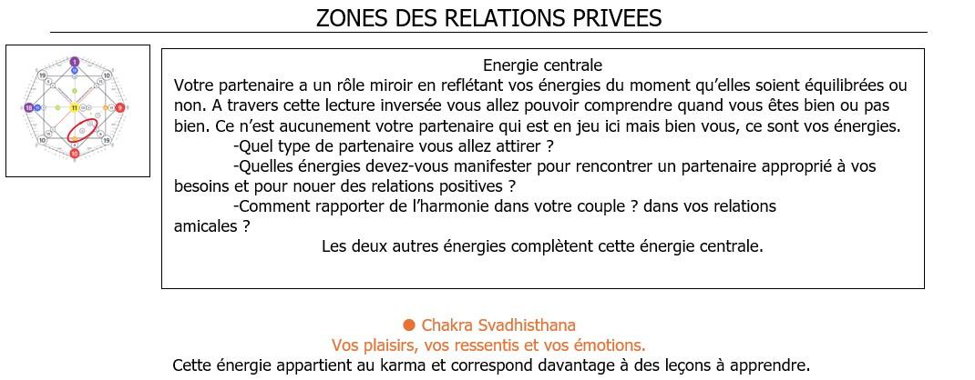 Relations privees