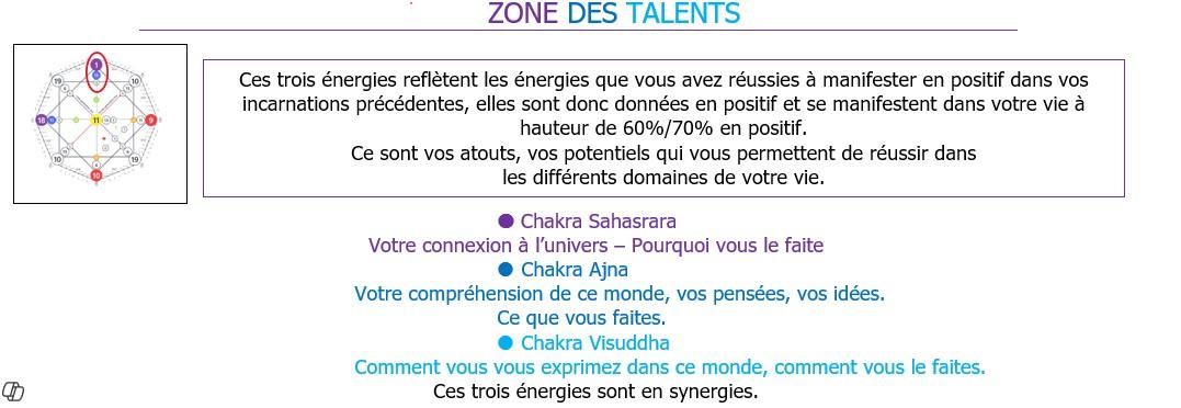 Talents